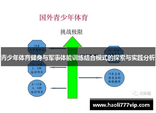 青少年体育健身与军事体能训练结合模式的探索与实践分析