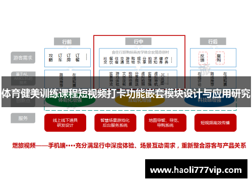 体育健美训练课程短视频打卡功能嵌套模块设计与应用研究