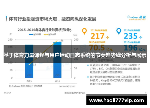 基于体育力量课程与用户运动日志系统的节奏趋势线分析与展示