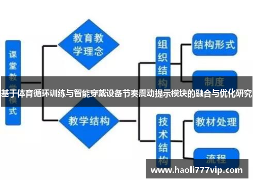 基于体育循环训练与智能穿戴设备节奏震动提示模块的融合与优化研究